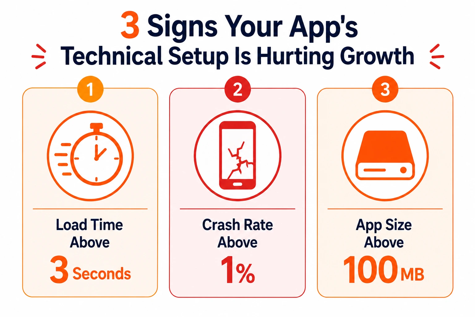3 signs your apps technical health is hurting growth.webp