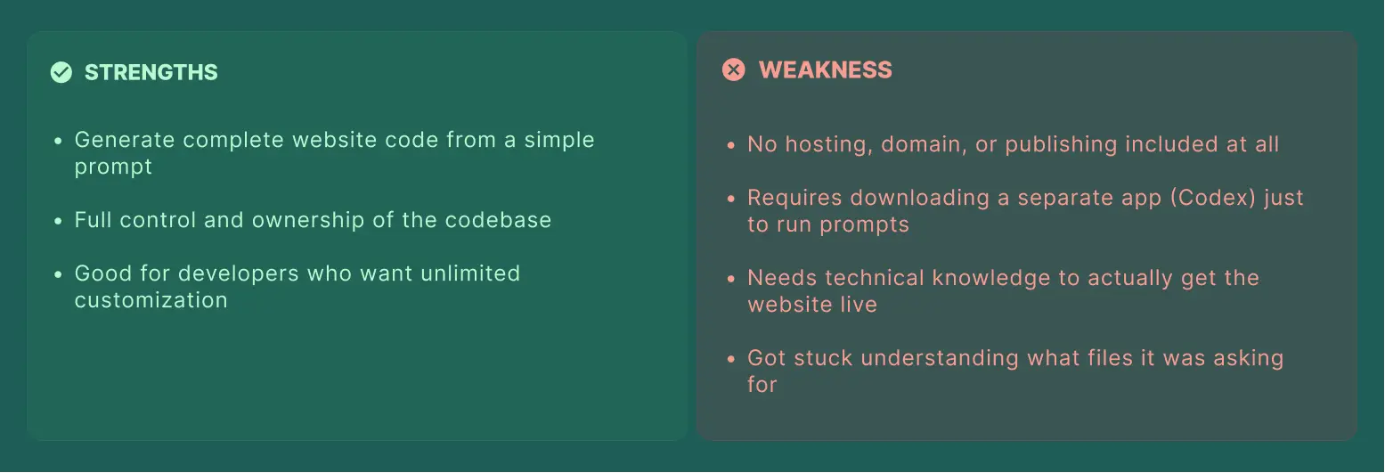 Chat GPT -- AI Website Builder -- Strengths and Weakness.webp