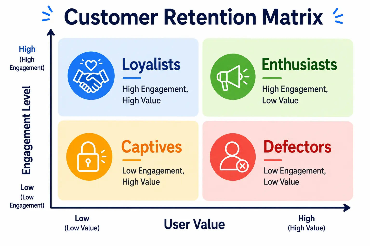 Customer retention matrix.webp