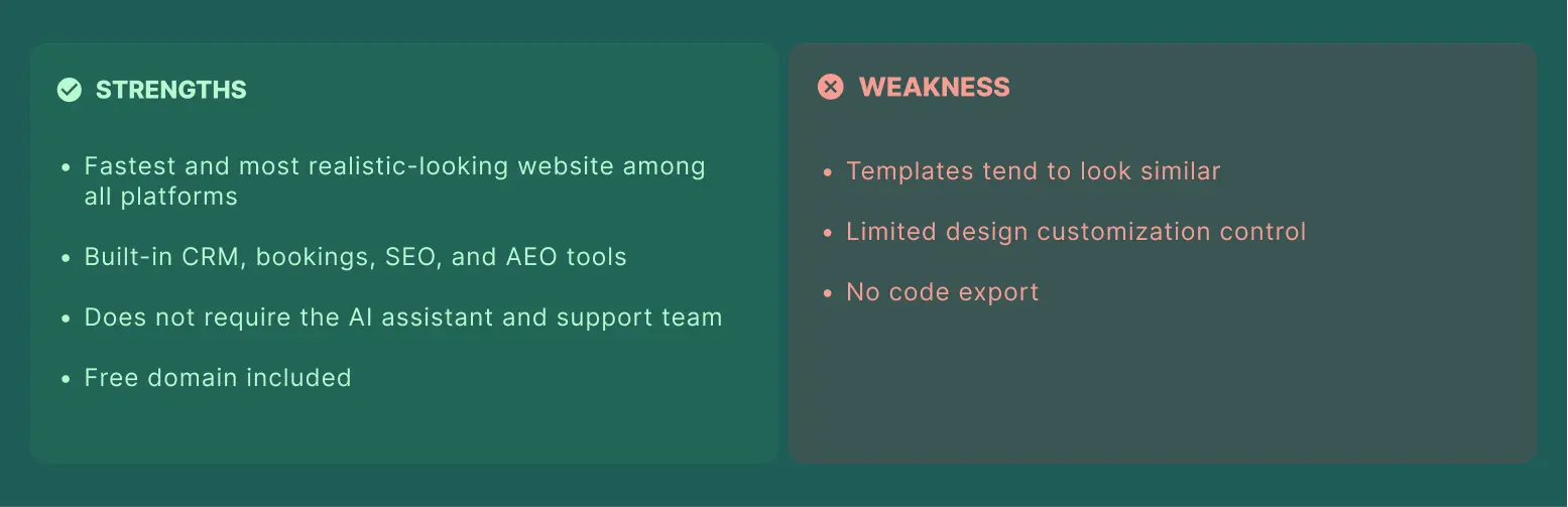 Durable -- AI Website Builder -- Strengths and Weakness.webp