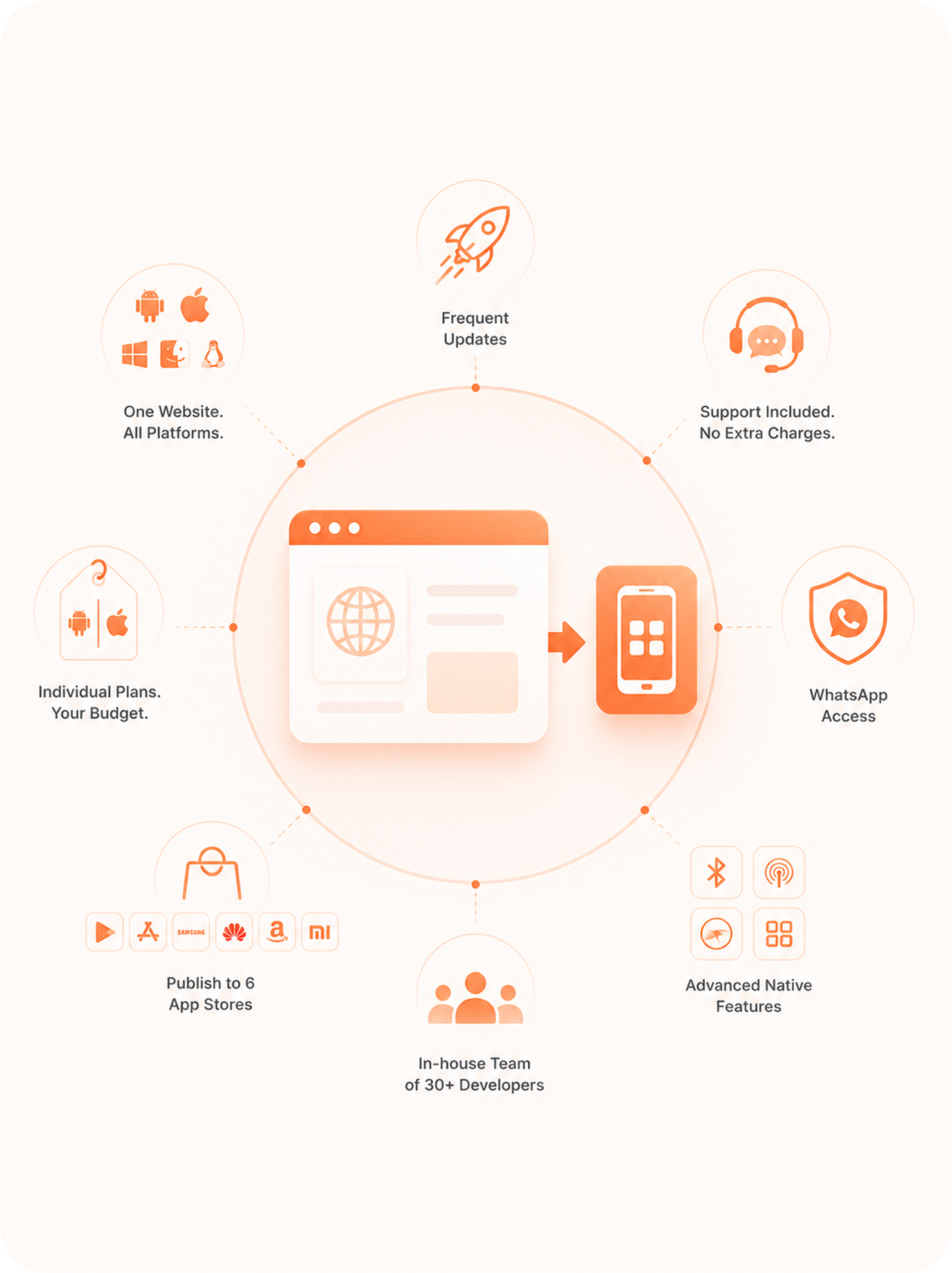 Why Should You Choose Webtonative?