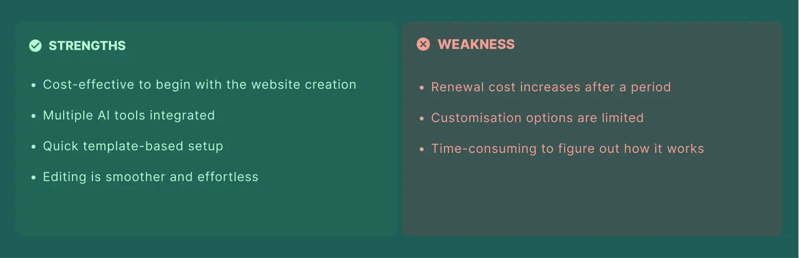 Hostinger -- AI Website Builder -- Strengths and Weakness.webp