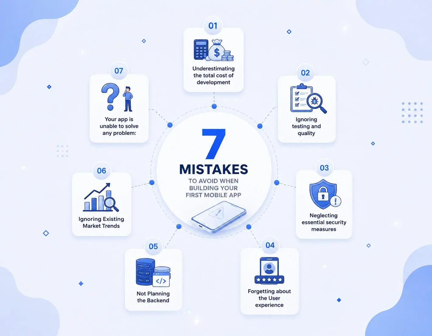 Image 1--7 mistakes to avoid.webp
