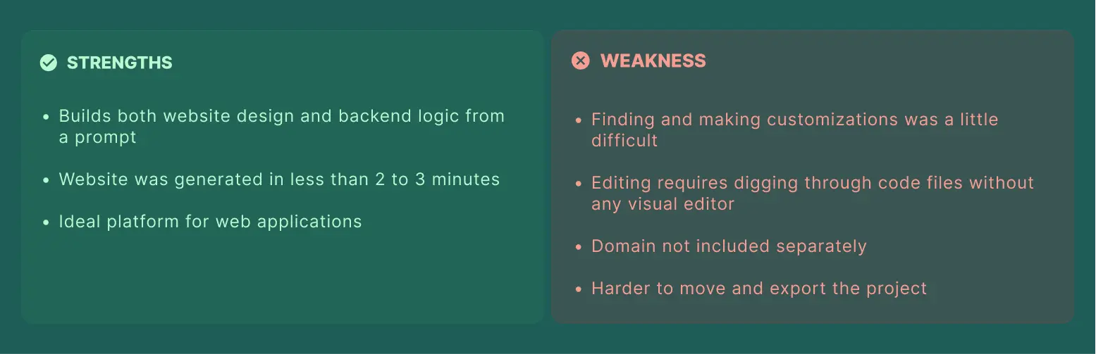 Lovable -- AI Website Builder -- Strengths and Weakness.webp