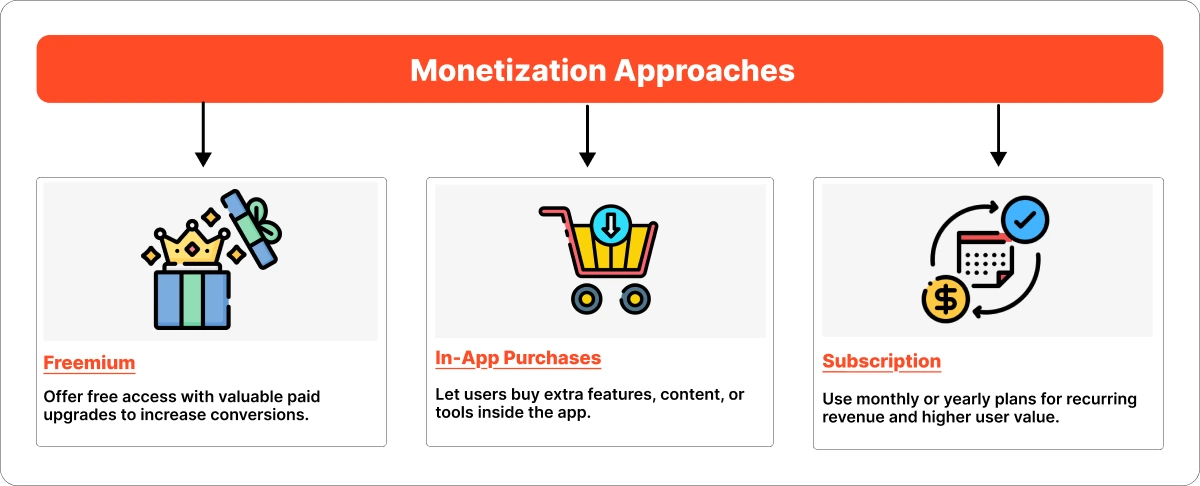 Monetization Approaches.webp