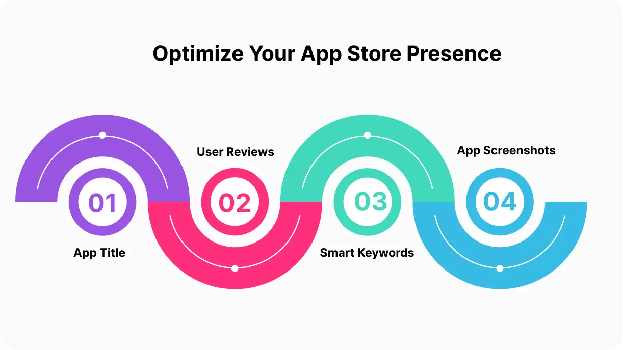 Optimize your app store presence (2).webp