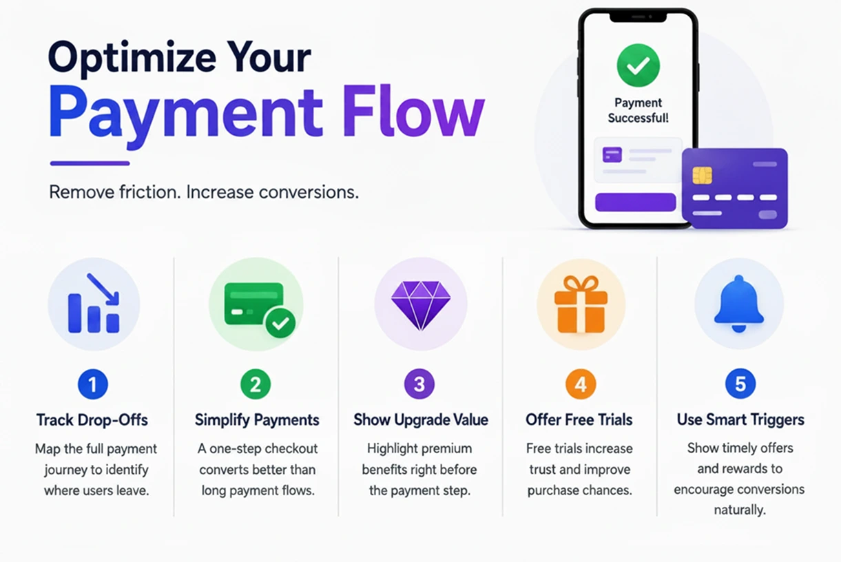 Optimize your payment flow.webp