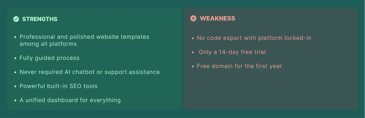 Squarespace -- AI Website Builder -- Strengths and Weakness.webp