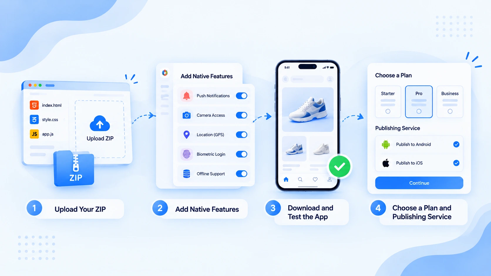 Steps to Convert HTML Files Into An App.webp