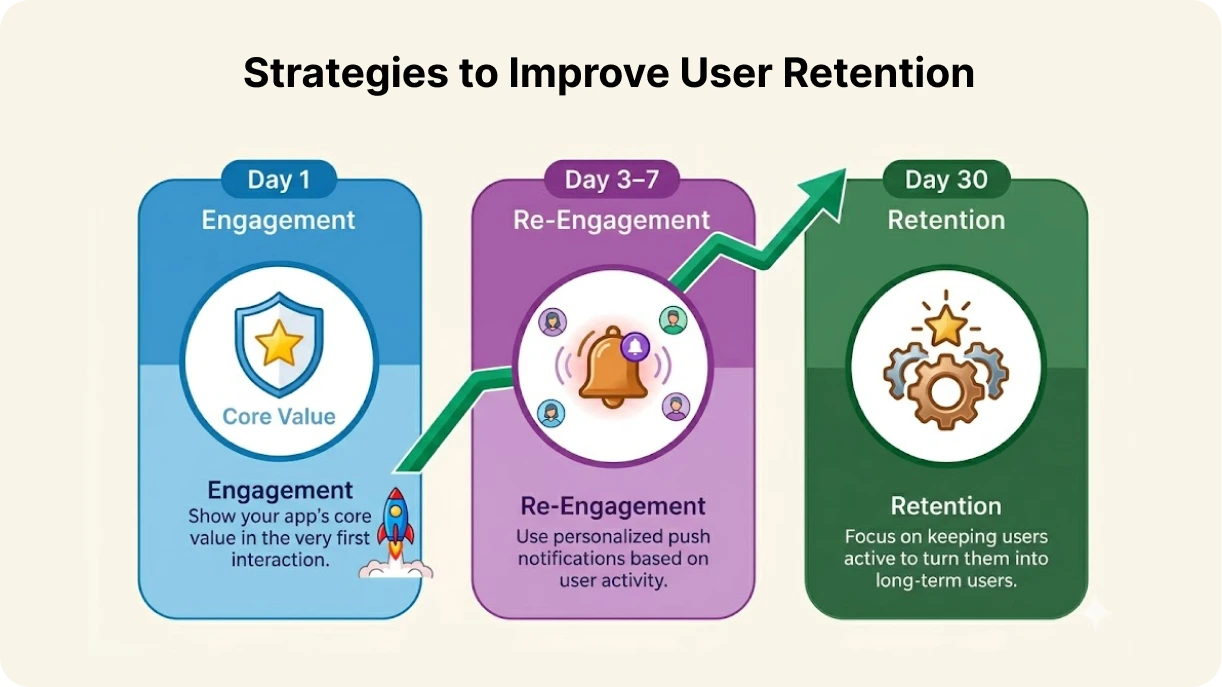 Strategies to Improve User Retention.webp