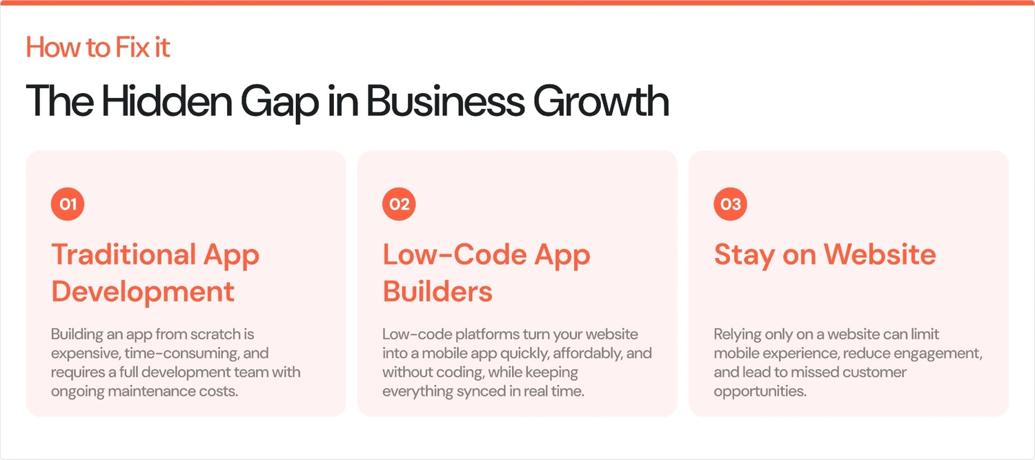 Thehiddengapinbusinessgrowth.webp
