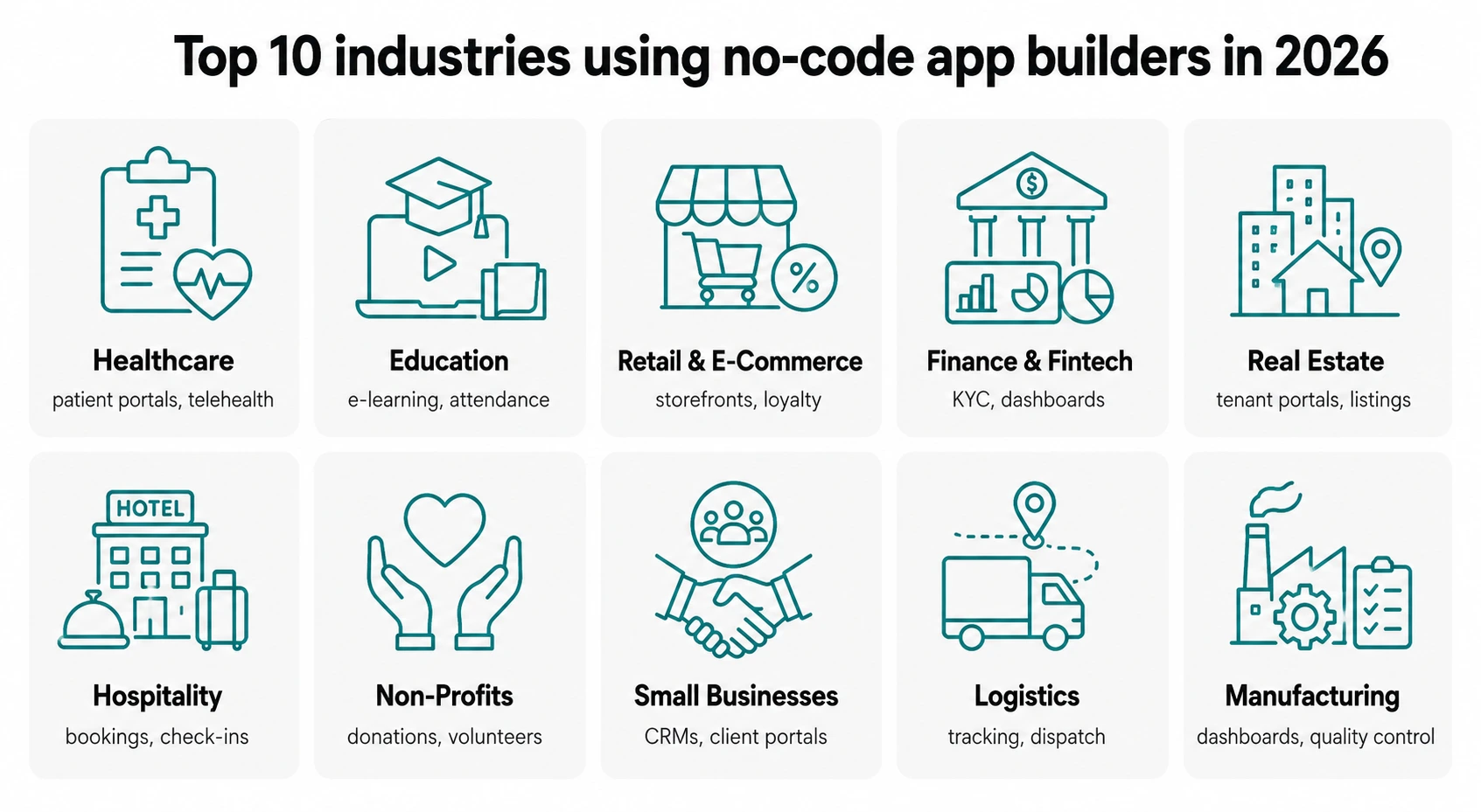 Top 10 Industries Using No-Code Mobile App Builders in 2026.webp