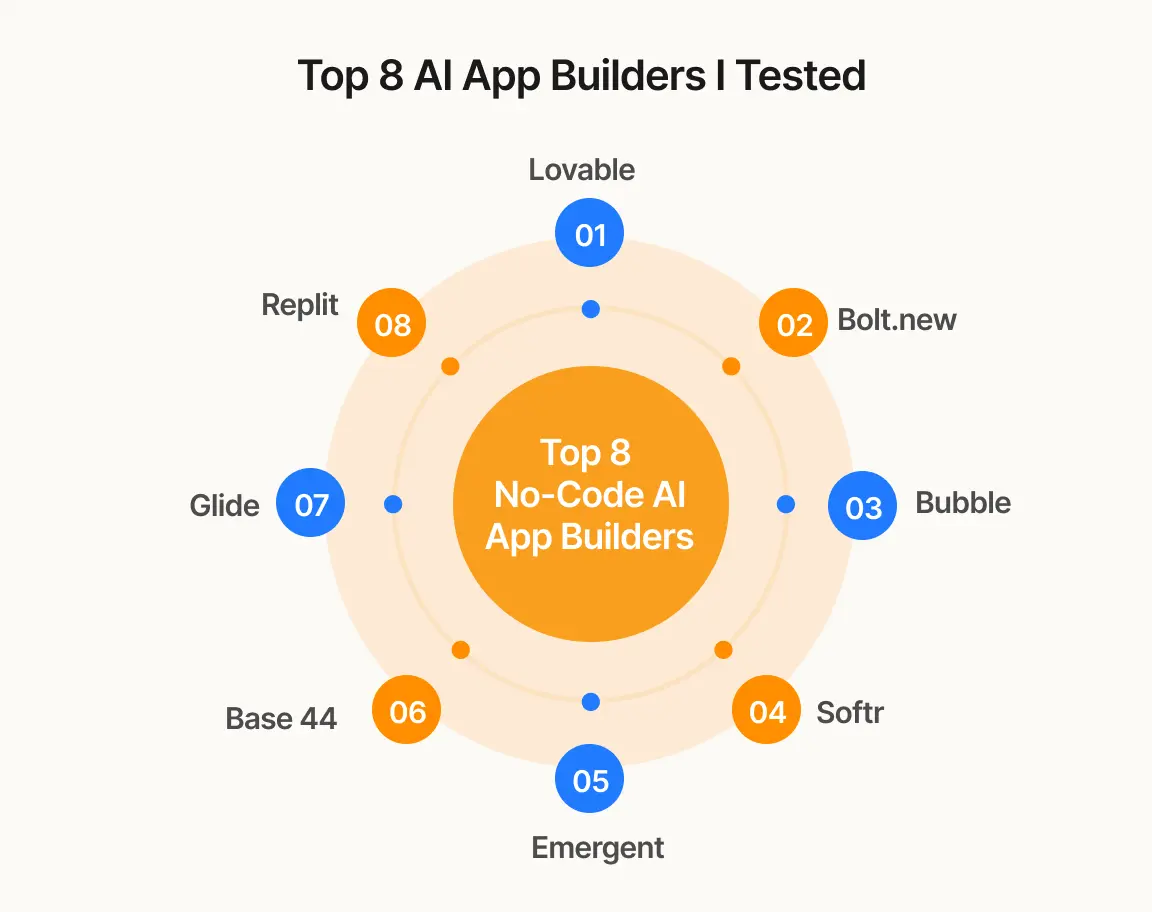 Top 8 AI App builders--AI App builders.webp
