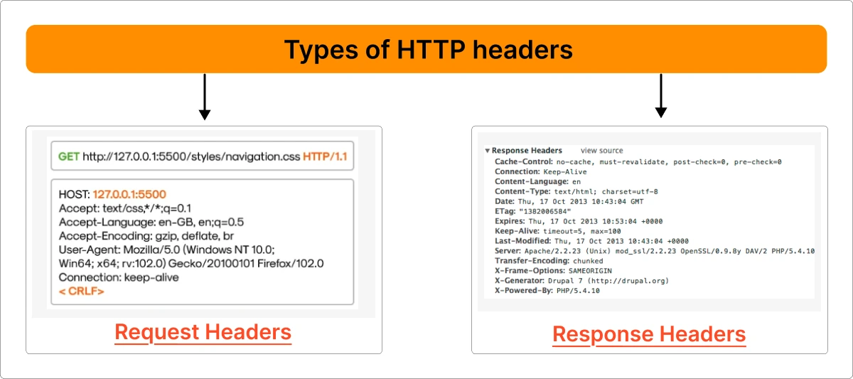 Types of HTTP Headers.webp