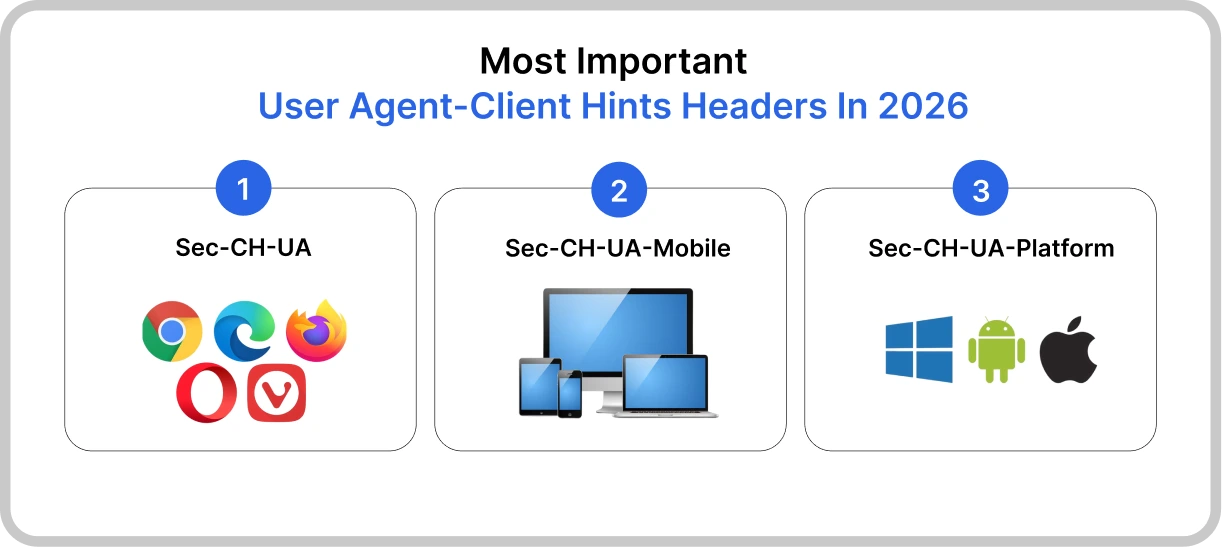 User Agent Client Hints Headers.webp