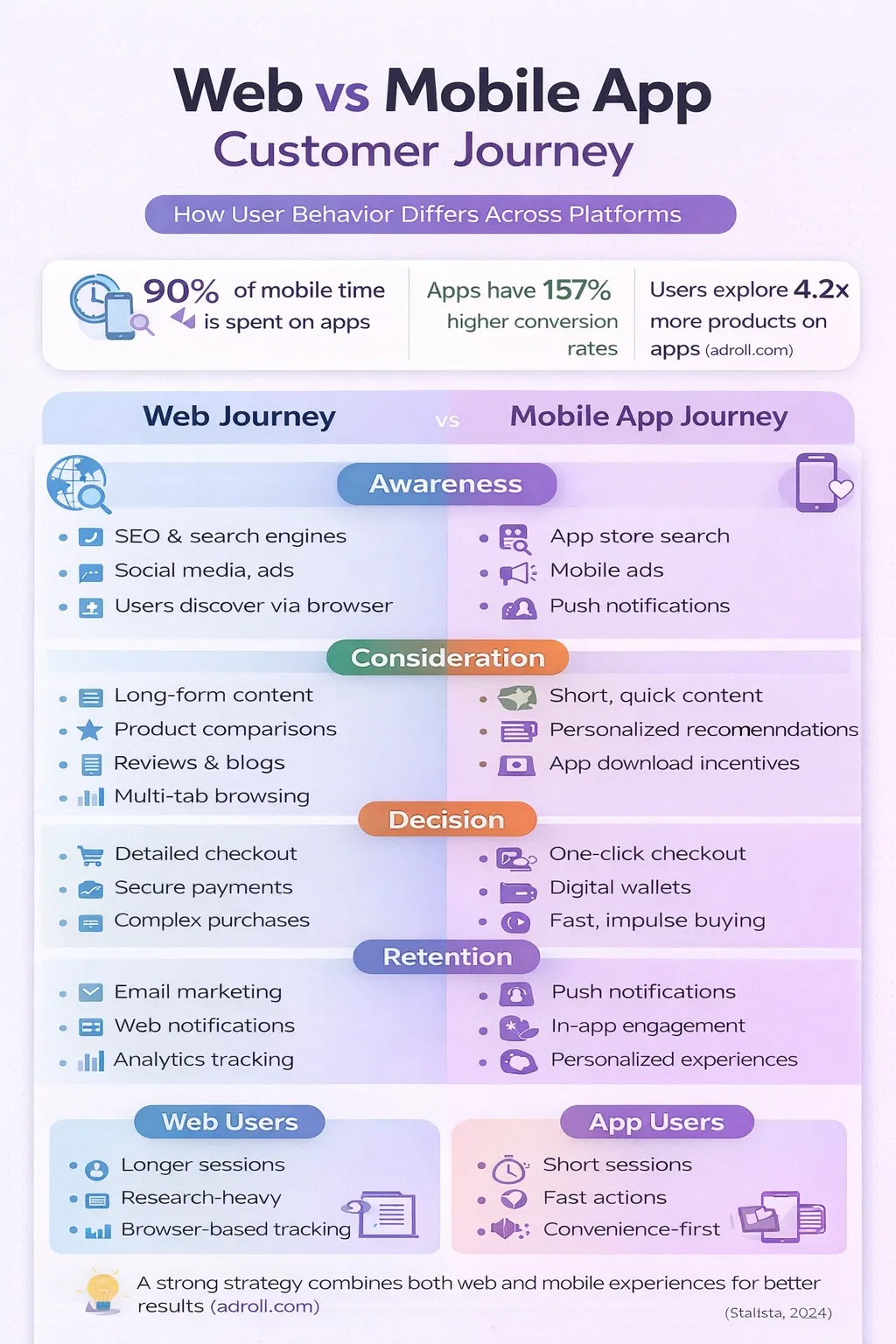 User Customer Journey - Websites Vs Mobile Apps (1).webp