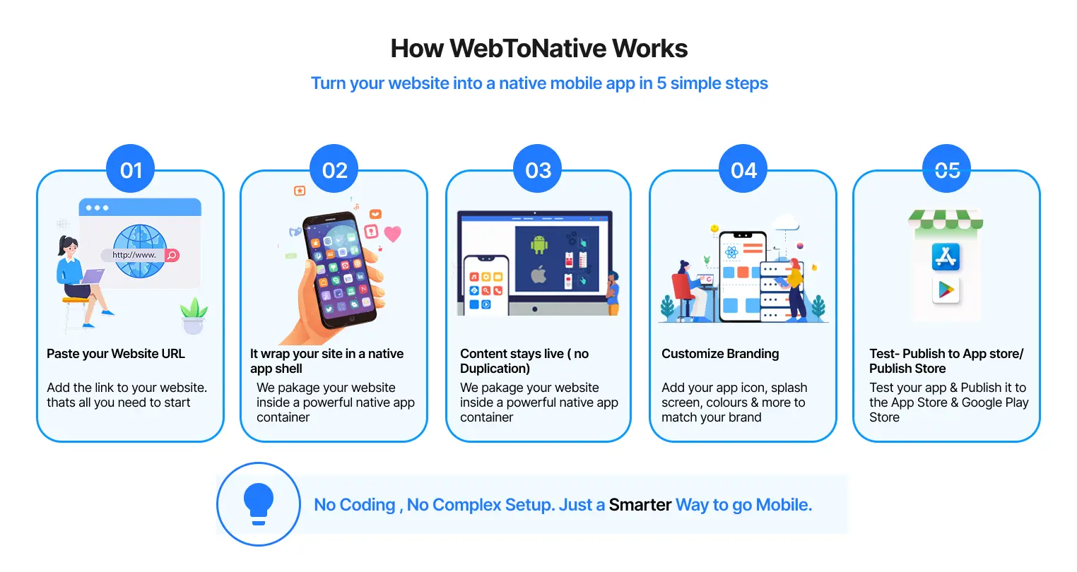 WebToNative--AI App Builders.webp