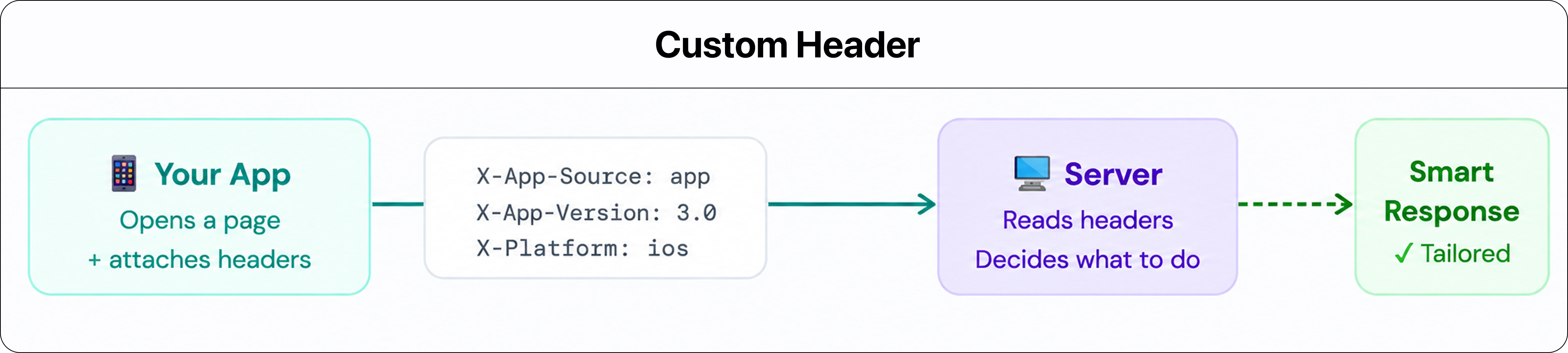 What is custom header.webp