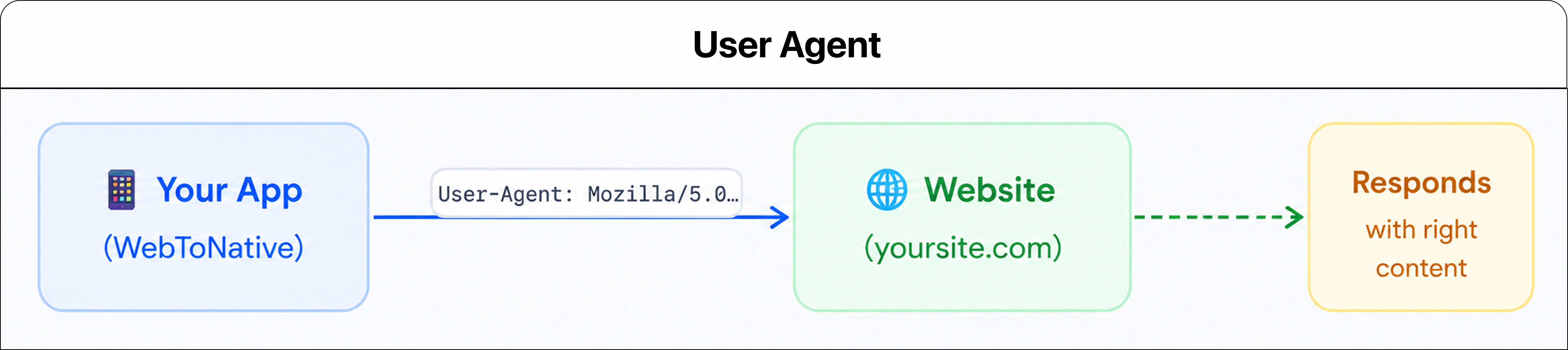 What is user agent.webp