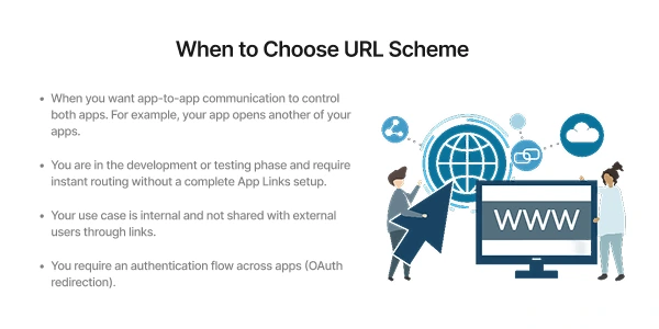 When to choose a URL Scheme.webp