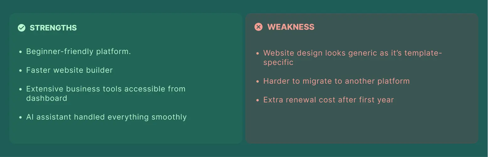 Wix -- AI Website Builder -- Strengths and Weakness.webp