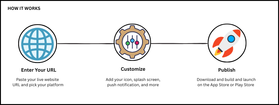 Your App (WebToNative) (1).png