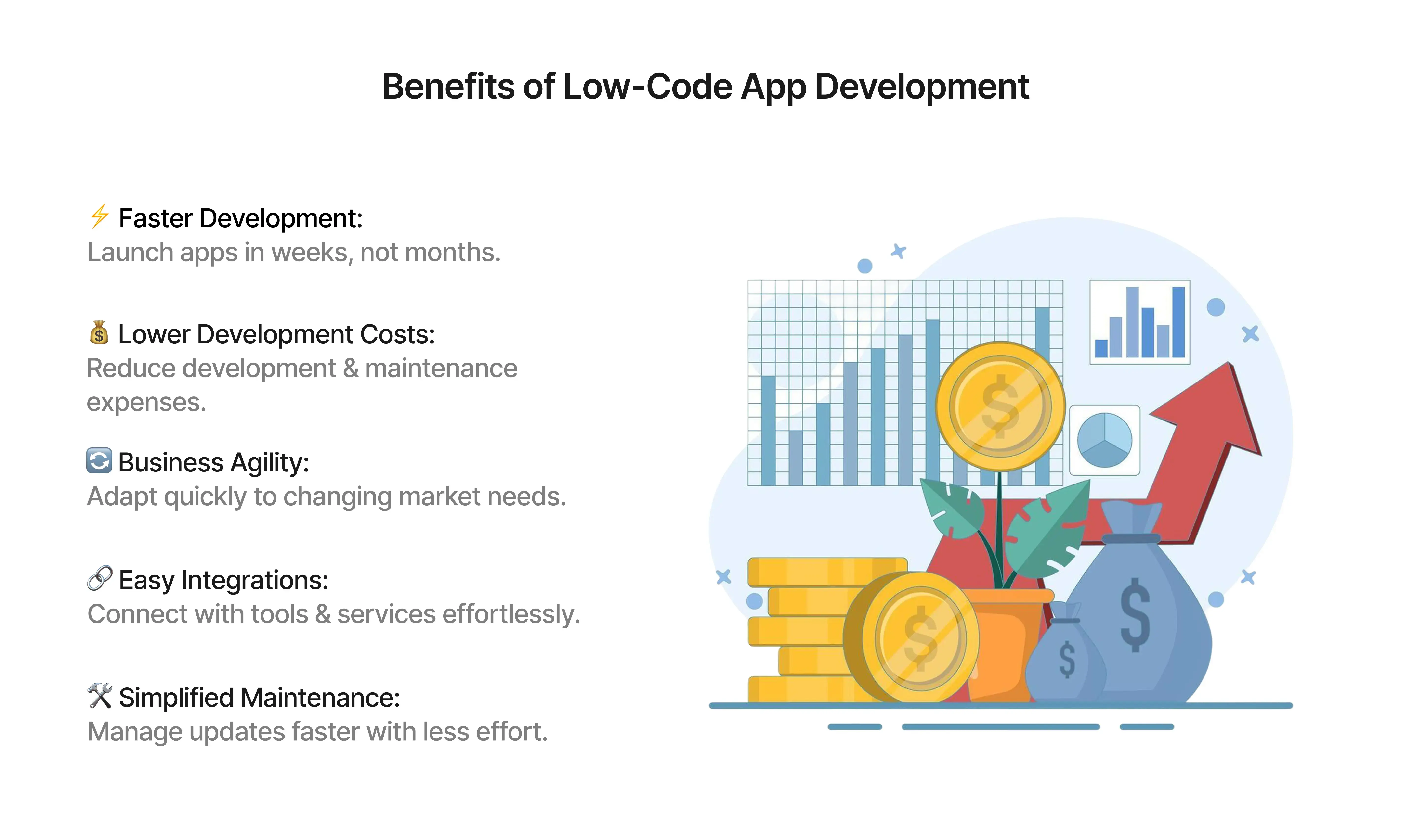 benefits of Low code app development.webp