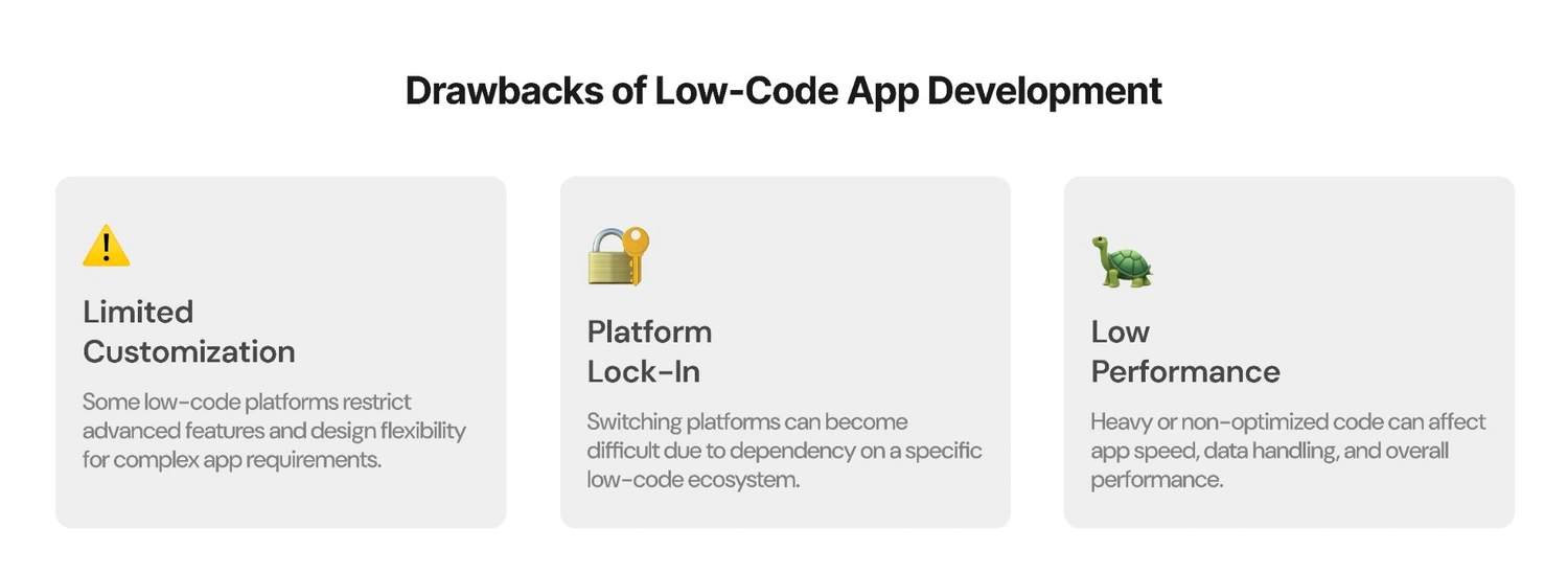 drawbacksoflowcodeappdevelopment.webp