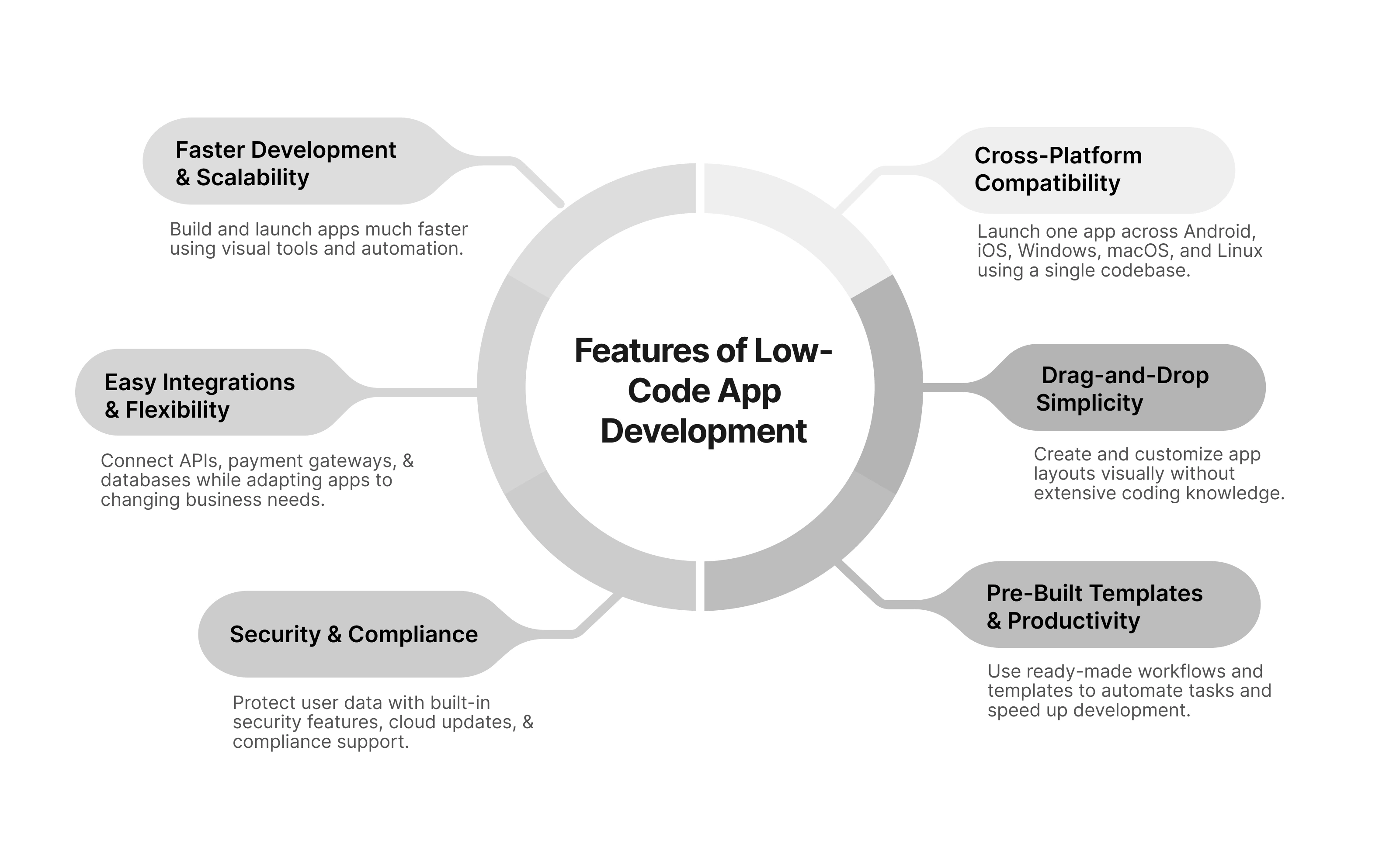 features of low code app development.webp