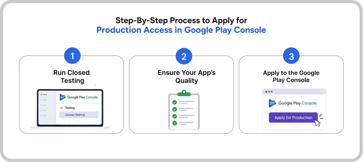 step-by-step process to apply for production access in google play console (2).webp