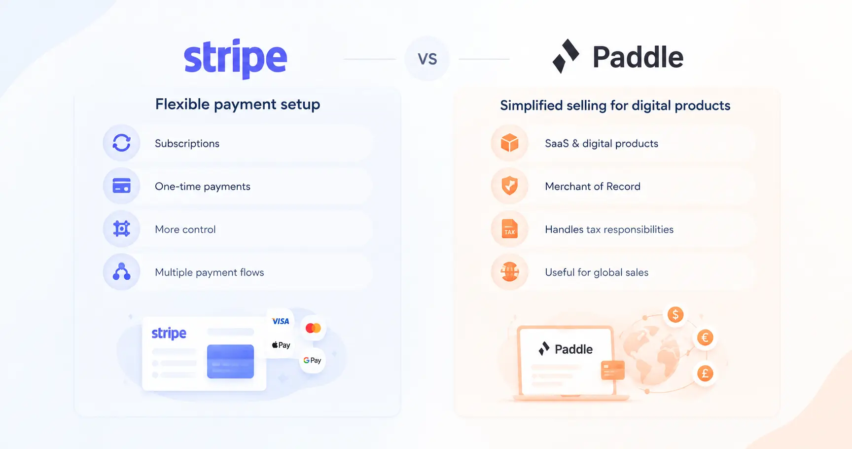 stripe vs paddle--monetize lovable app.webp