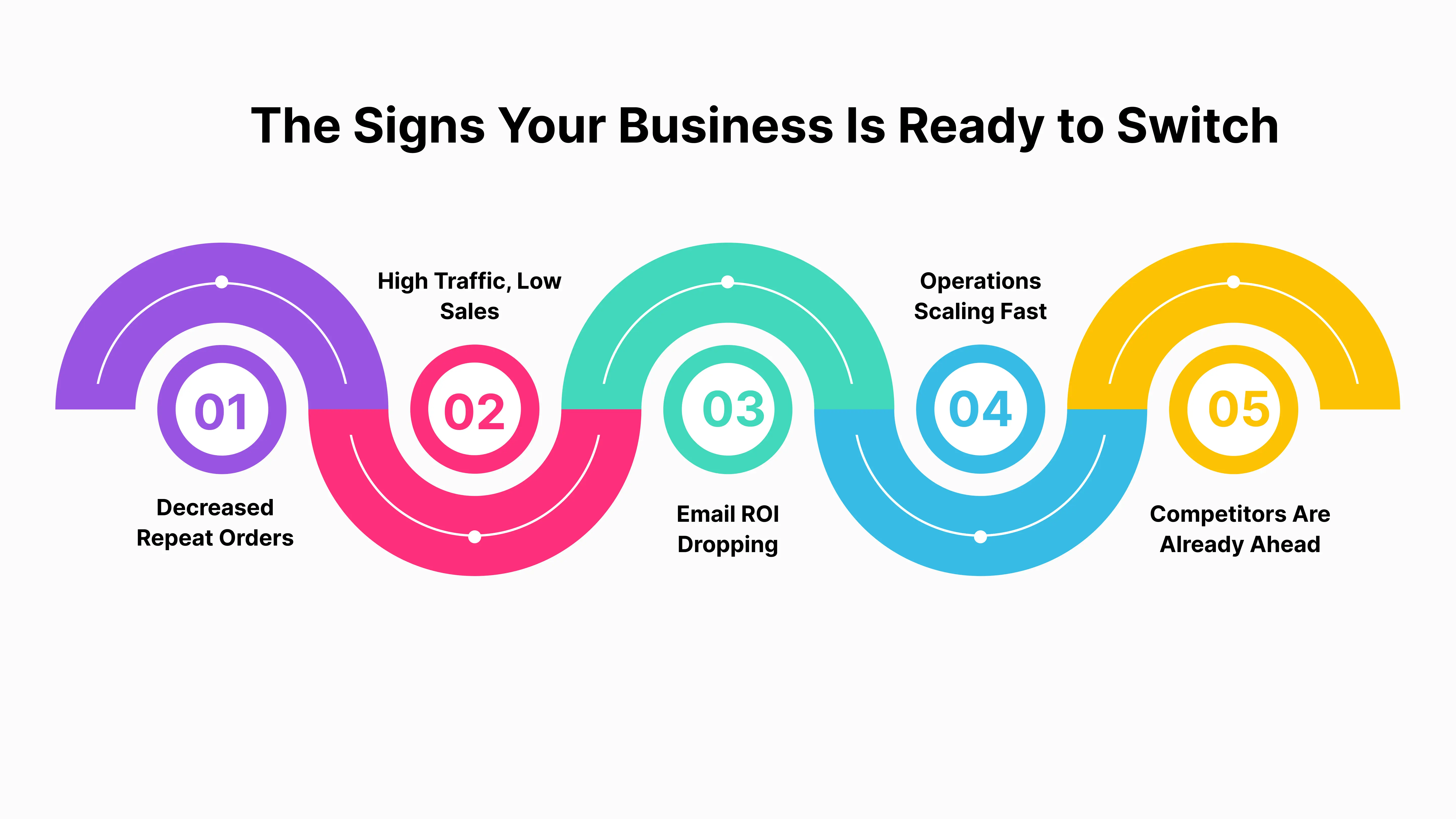 the signs your business is ready to switch.webp